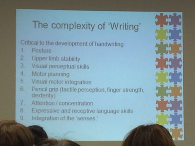 Complexity of Writing